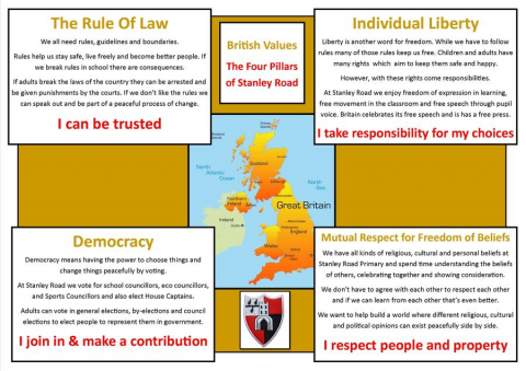 British Values | Stanley Road Primary School